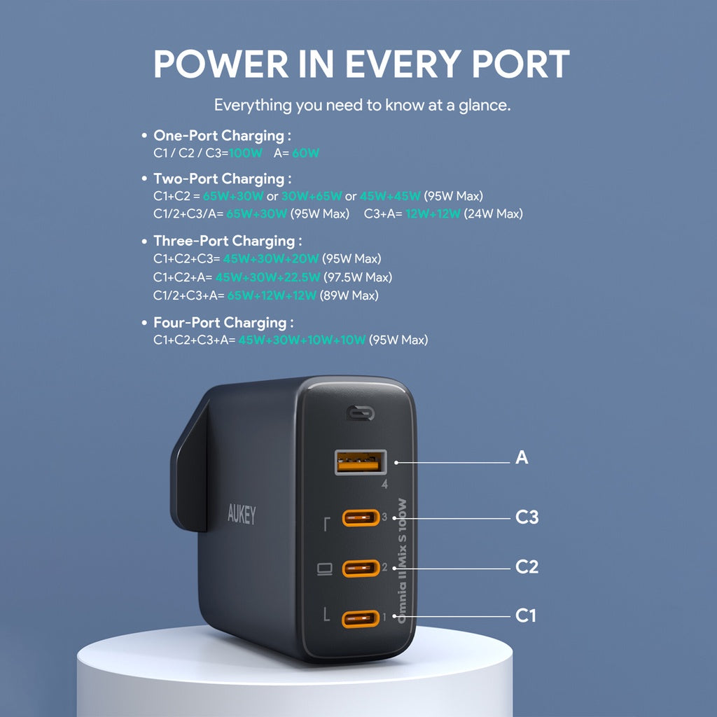 Aukey PA-B7S Omnia ll 100W 4-Port PD Charge GaN Fast Technology USB C Laptop Charger