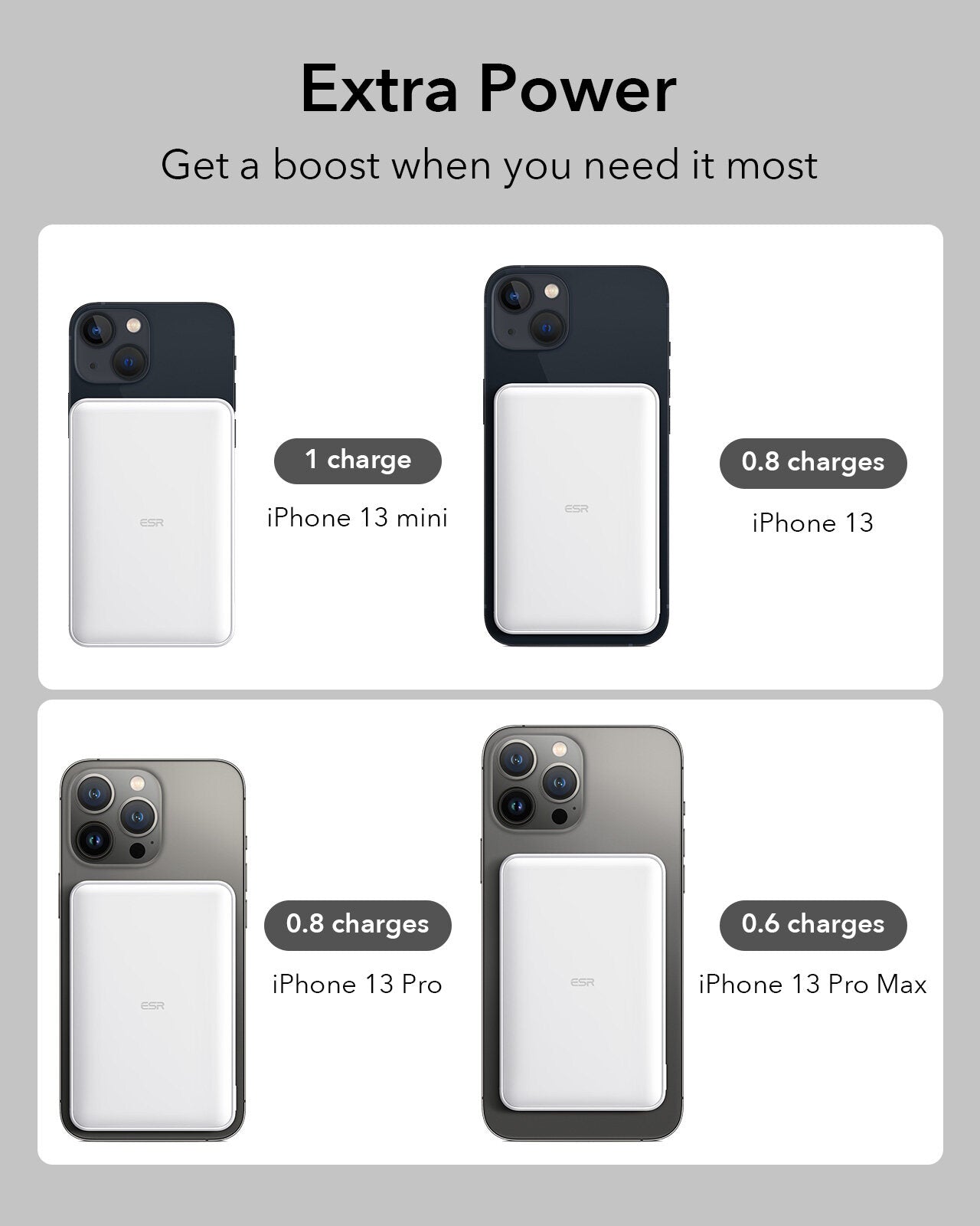 ESR HaloLock 5000mAh 7.5W Mini Wireless Charging Power Bank