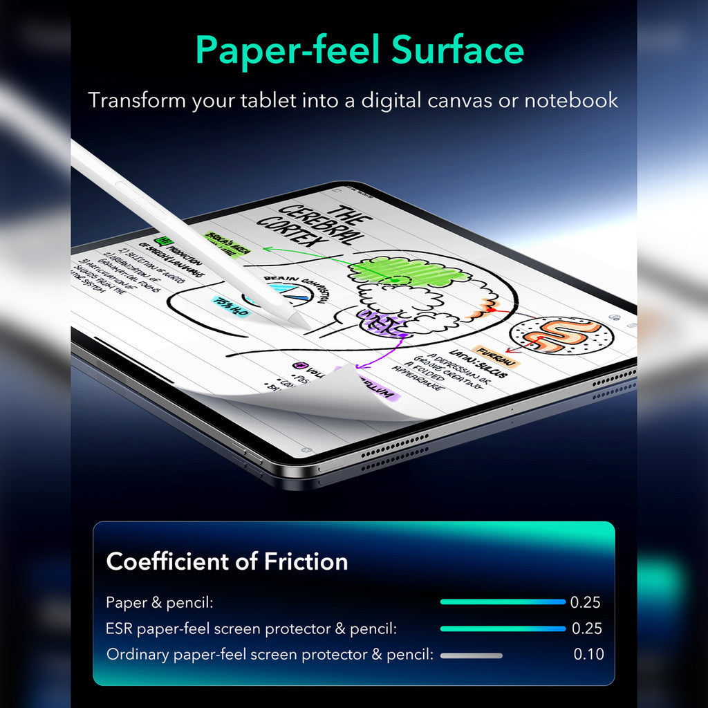 Pelindung Skrin Lukisan Magnetik ESR untuk iPad Air/iPad Pro 11/13 (2024)