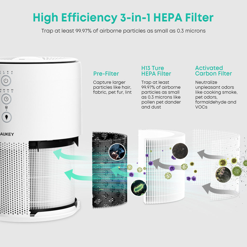 Aukey Air Essence AP-HE01 HEPA Air Purifier H13 99.995% Magnetic Aromatherapy Box