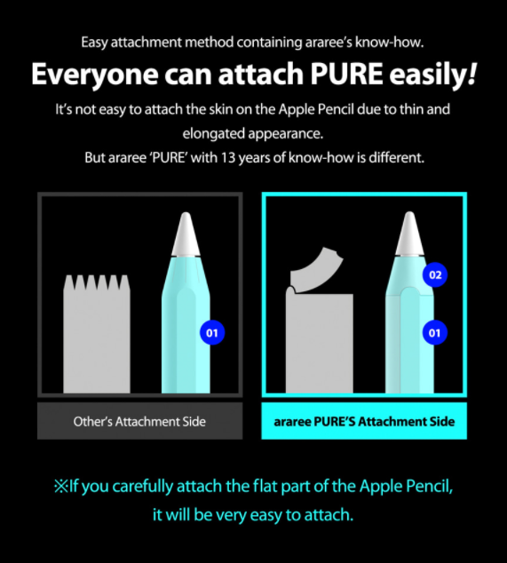 Araree Pure Clear Protector Film Coverage for Apple Pencil 2nd Generation