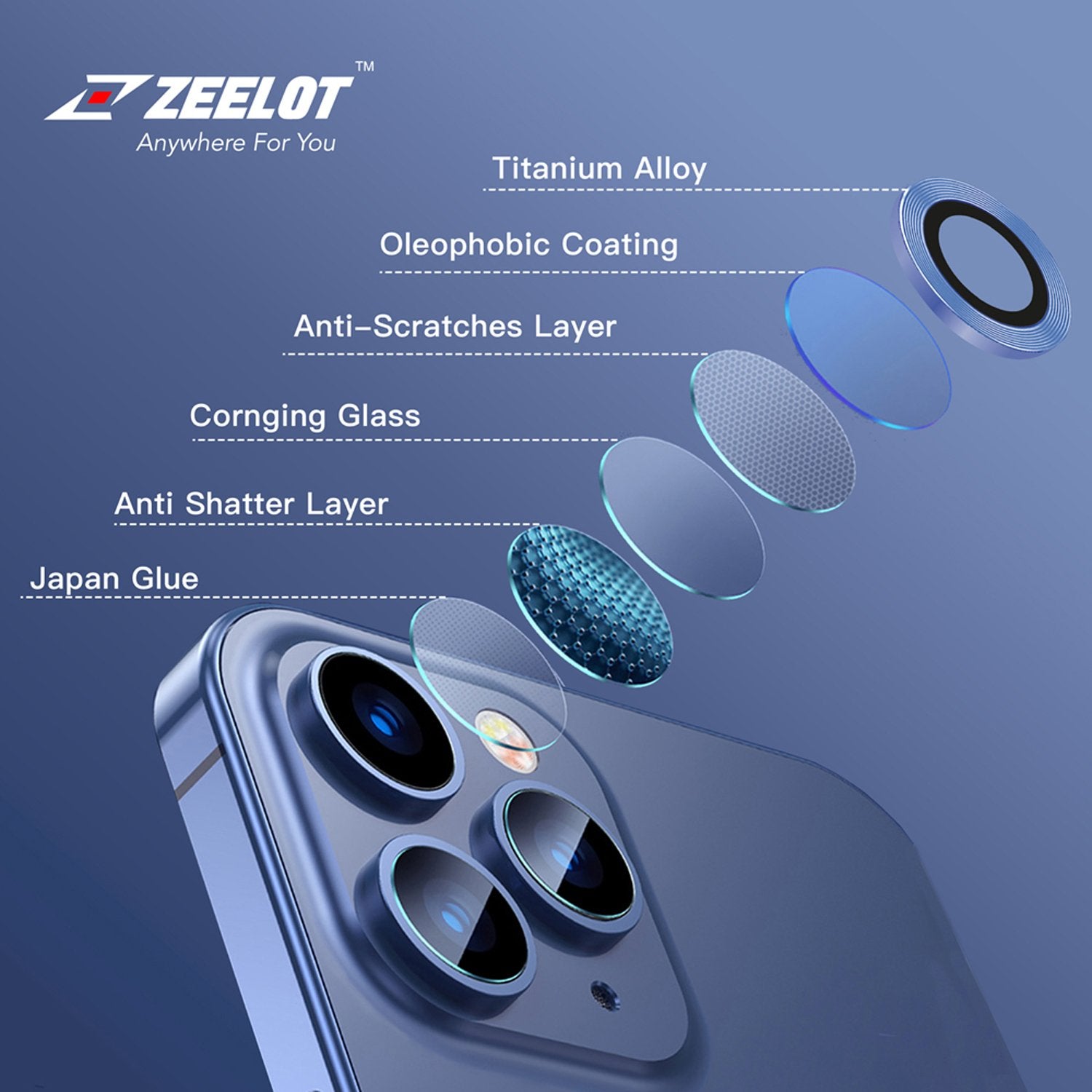ZEELOT Lens Protector iPhone 11 Pro Max / 11 Pro Titanium Steel with Corning Glass Lens Protector